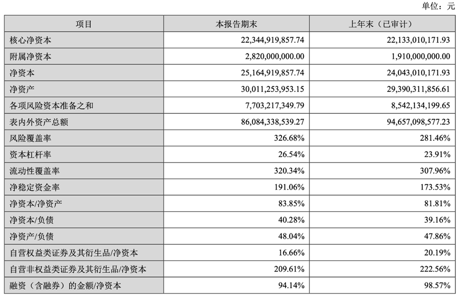 ▲数据来源:2025年第一季度财报