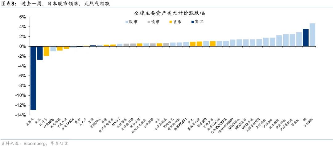华泰 | 港股策略：市场情绪交易至什么程度了