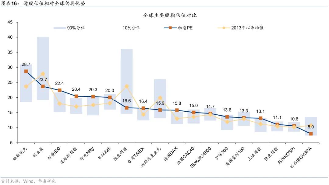 华泰 | 港股策略：市场情绪交易至什么程度了