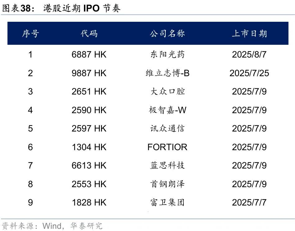 华泰 | 港股策略：市场情绪交易至什么程度了