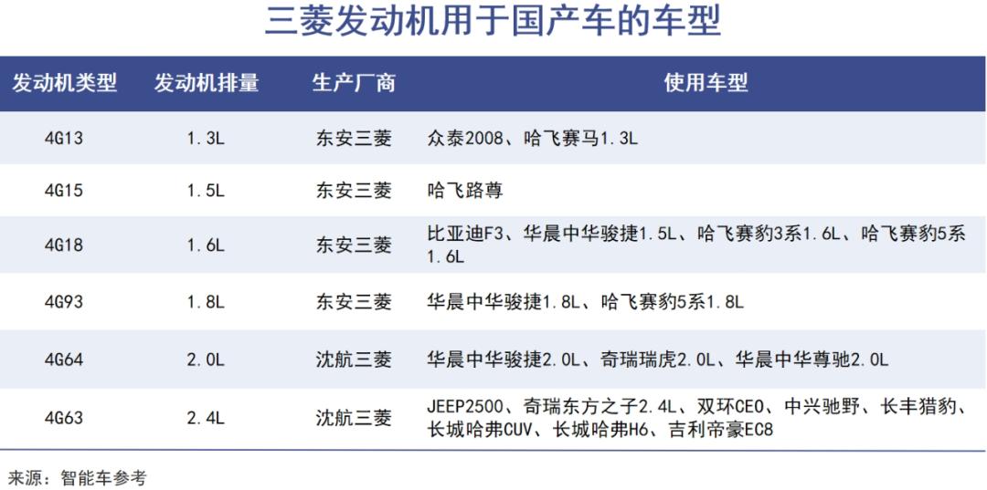 三菱汽车的中国往事