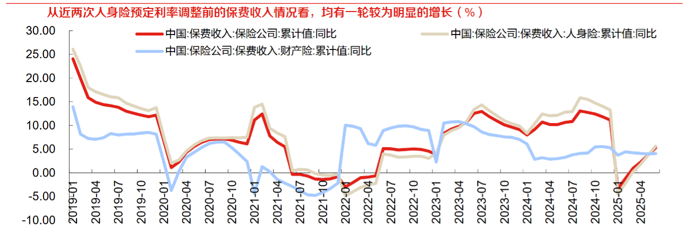 来源:wind,东方证券研究所