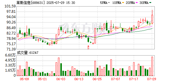莱斯信息：8月14日将召开2025年第三次临时股东大会