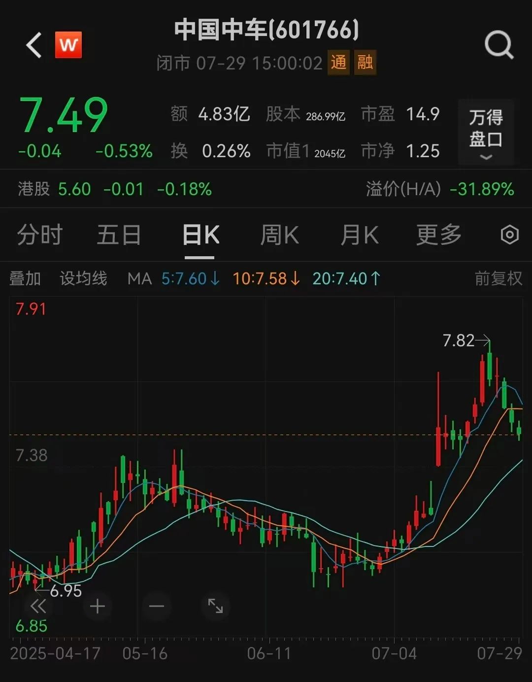 (文章来源:中国基金报)