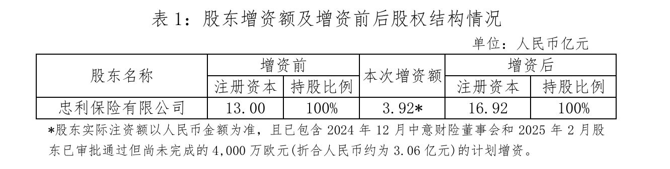 图片来源:公司公告