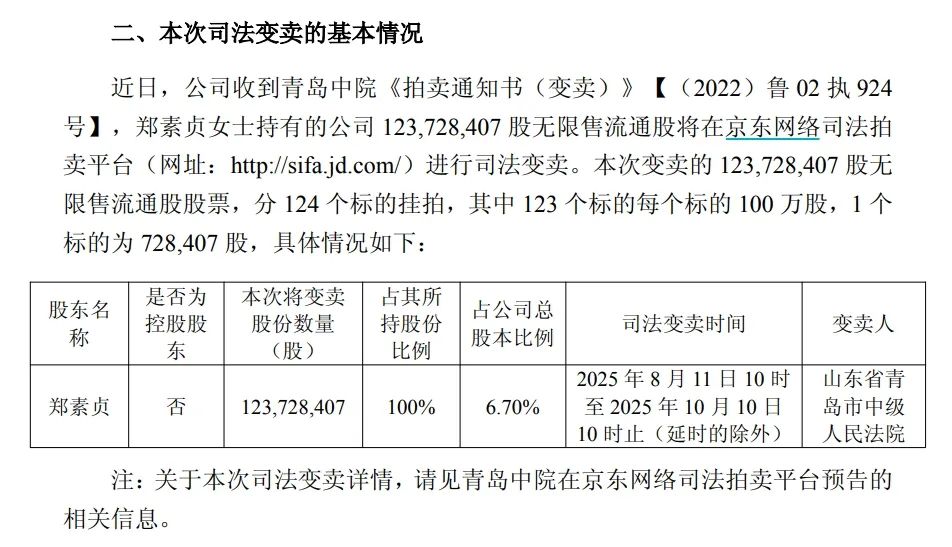 来源:文峰股份公告