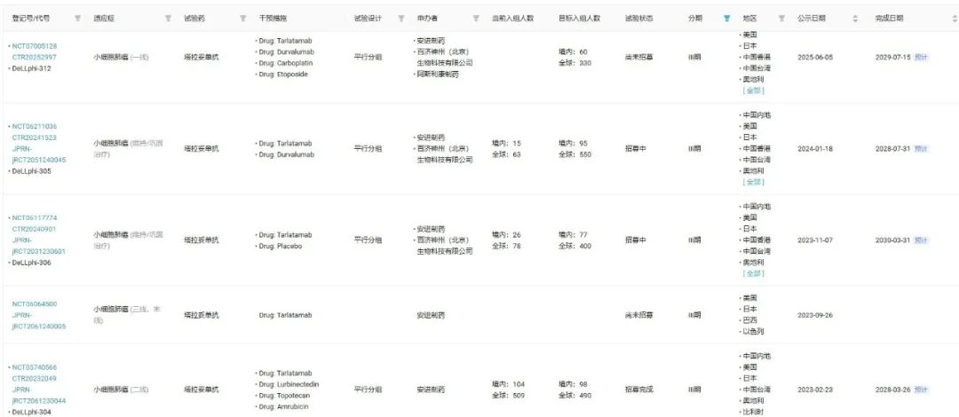 截图来源:Insight 数据库