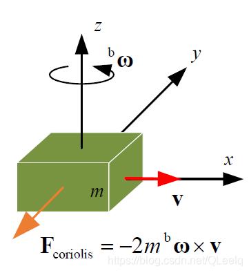 加速度计测量的是什么 2025-ffc1b7d92d02d31b853b5f103e972b24.jpg