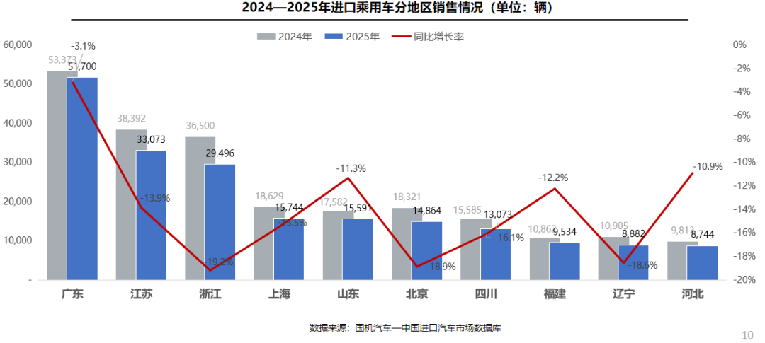 国机汽车股票代码:600335推荐阅读素材来源:董事会办公室(战略投资部)排版:张帆