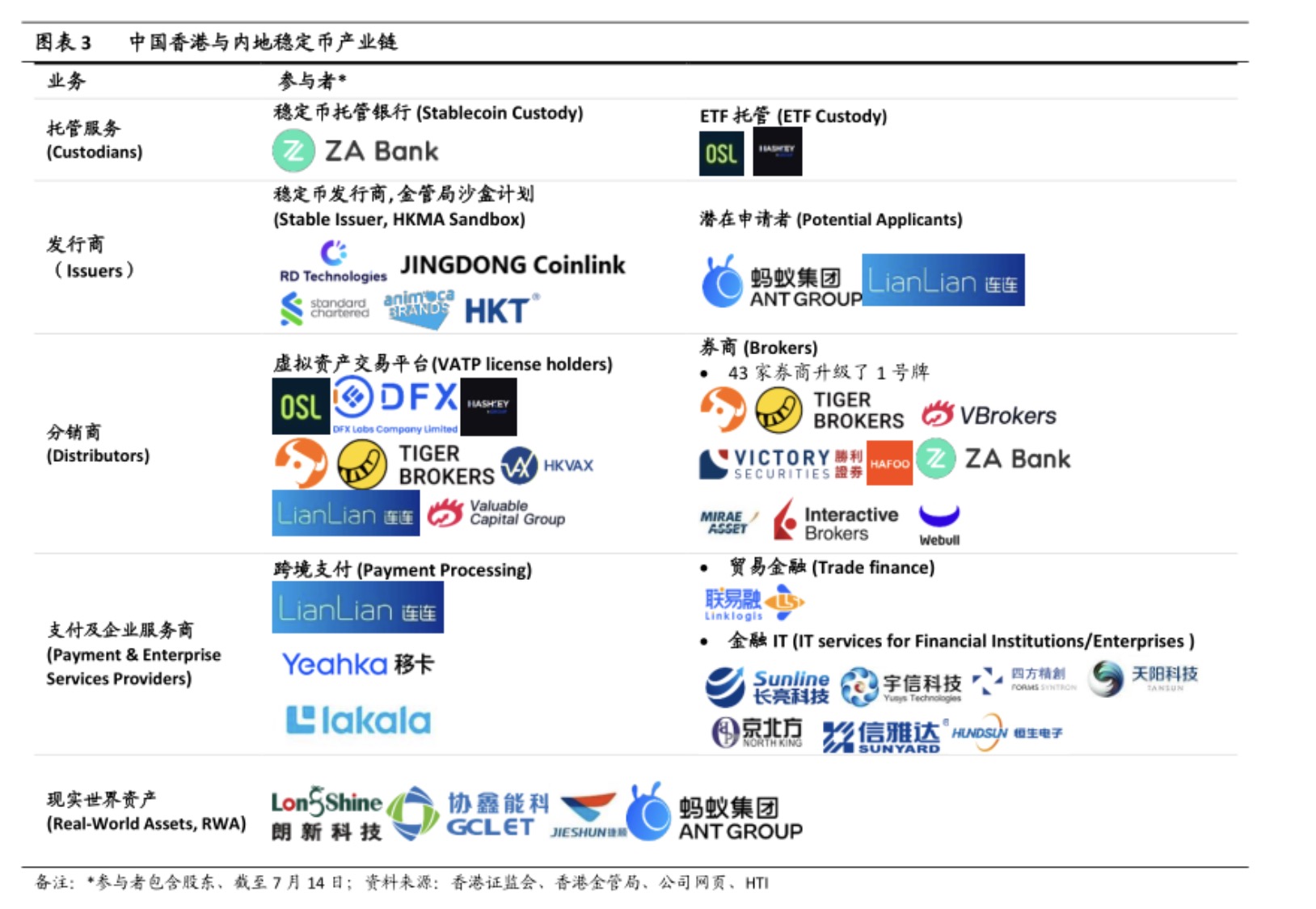 图片来源:海通国际研究报告