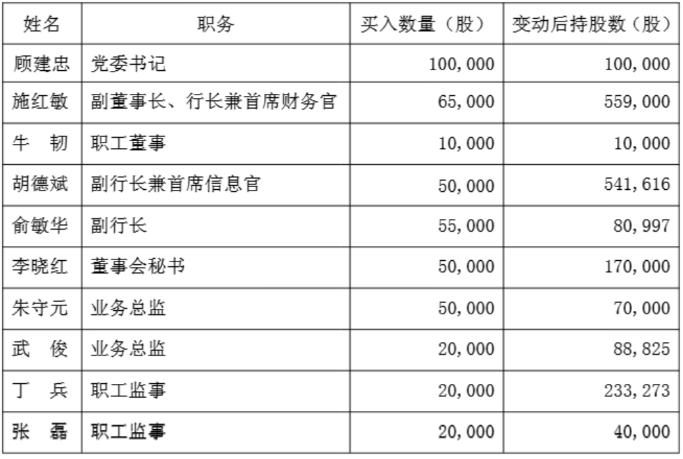 图/上海银行公告