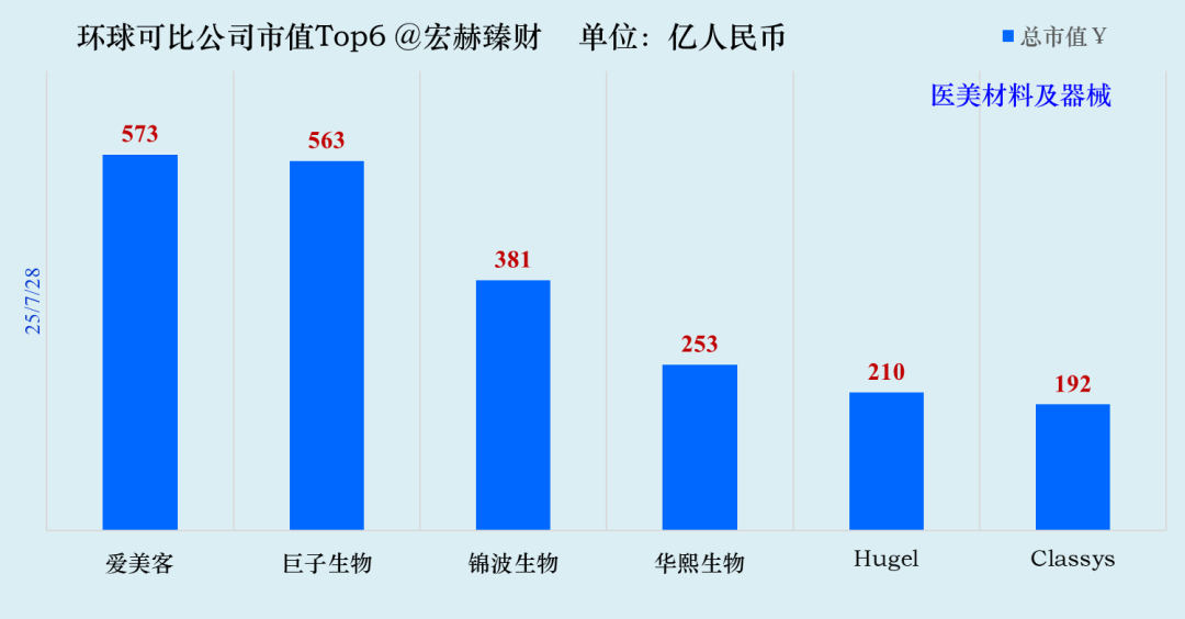 数据来源:iFinD@Tradingcomps.com