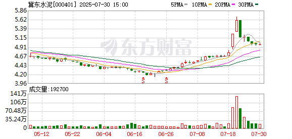 流年陀罗星财运:在线测算号码www.jixiangqiming.vip：-冀东水泥：不存在逾期担保