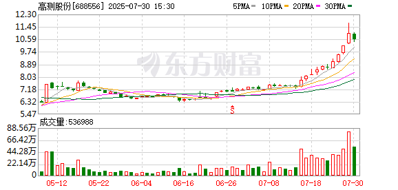 高测股份：选举李学于为公司第四届董事会职工代表董事