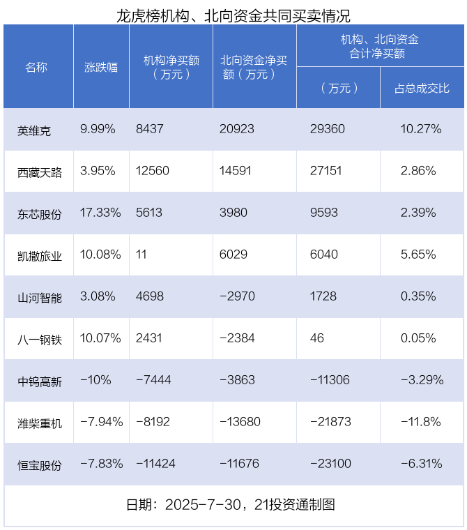 (文章来源:21世纪经济报道)