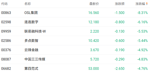注:稳定币股的表现