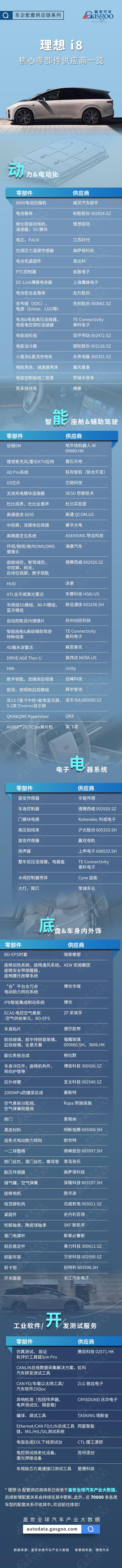 理想i8核心零部件配套供应商一览