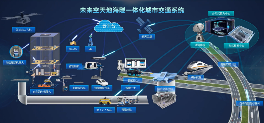 图7 未来城市交通系统概念图