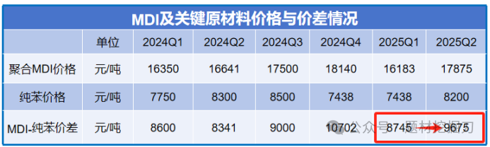 (数据来源:wind 等公开资料)