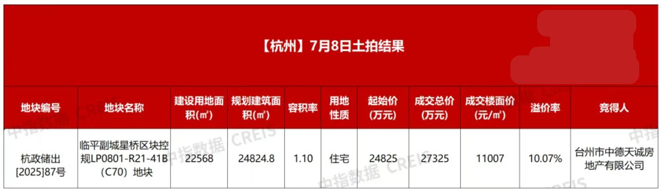 图片来源:中指研究院