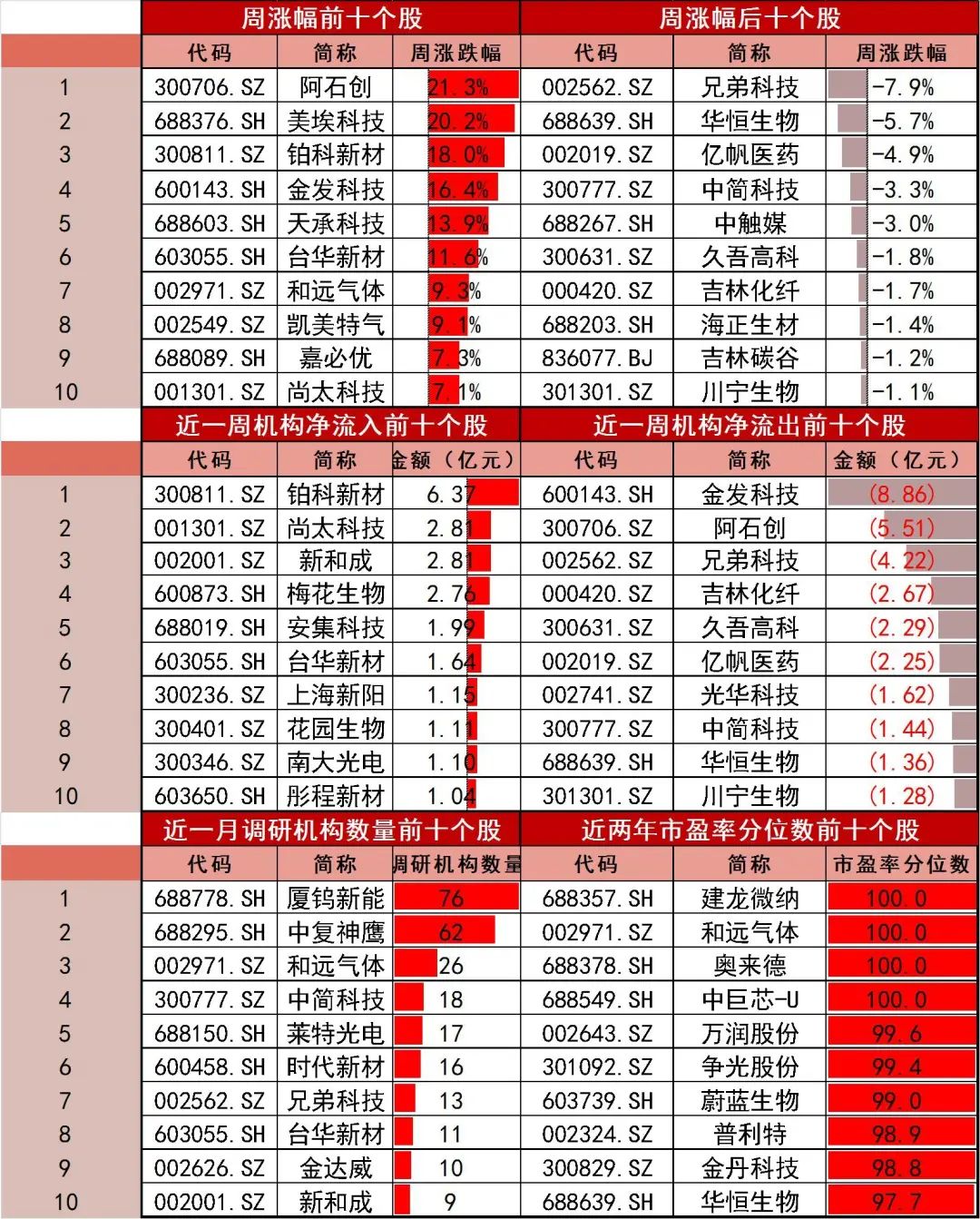 资料来源:Wind,山西证券研究所