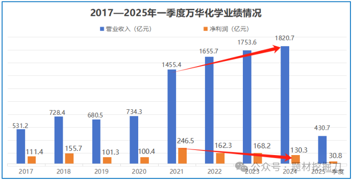 (数据来源:wind 等公开资料)