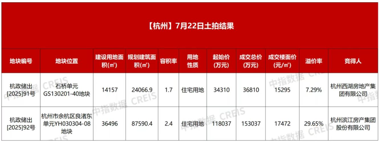 图片来源:中指研究院