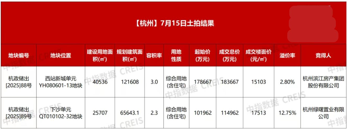 图片来源:中指研究院