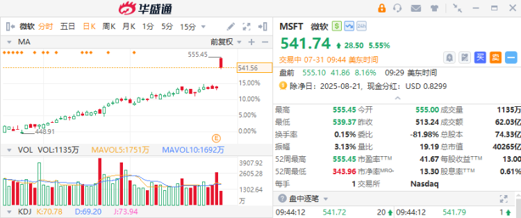 微软股票为何大涨 137b-2b53867dedb29c156ce287a0b64737b0.png