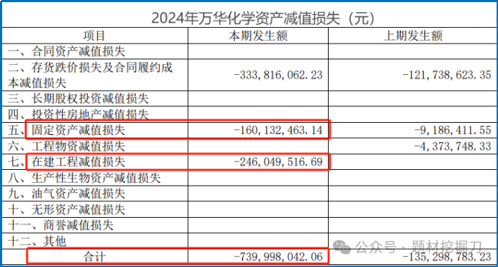 (数据来源:公司年报)
