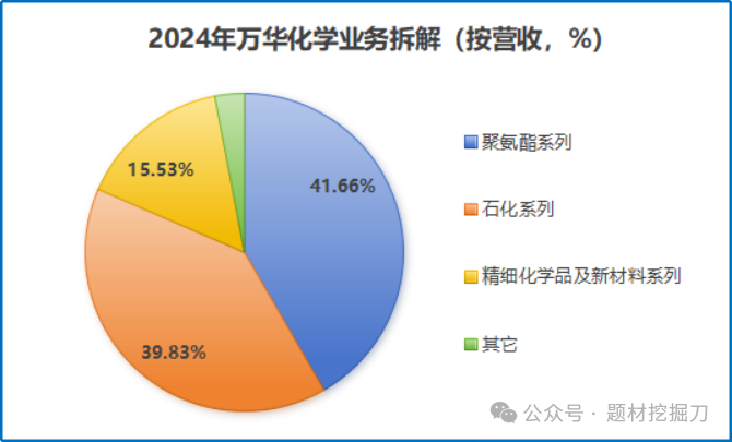 (数据来源:wind 等公开资料)