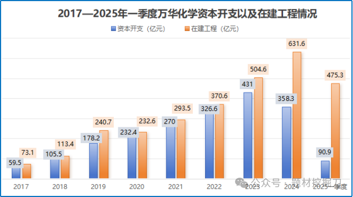 (数据来源:wind 等公开资料)