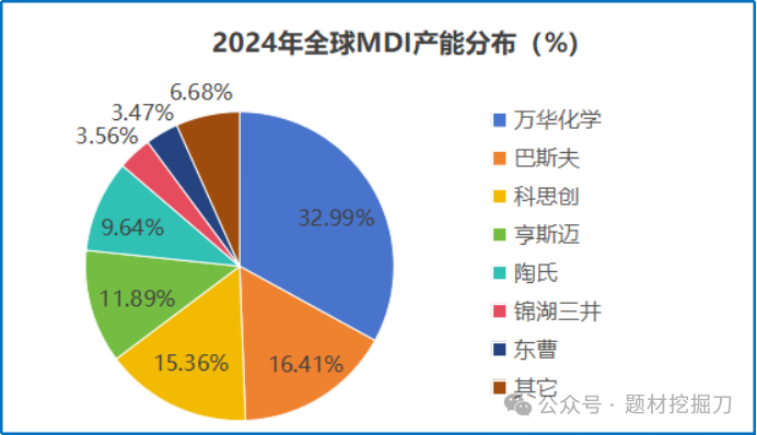 (数据来源:wind 等公开资料)