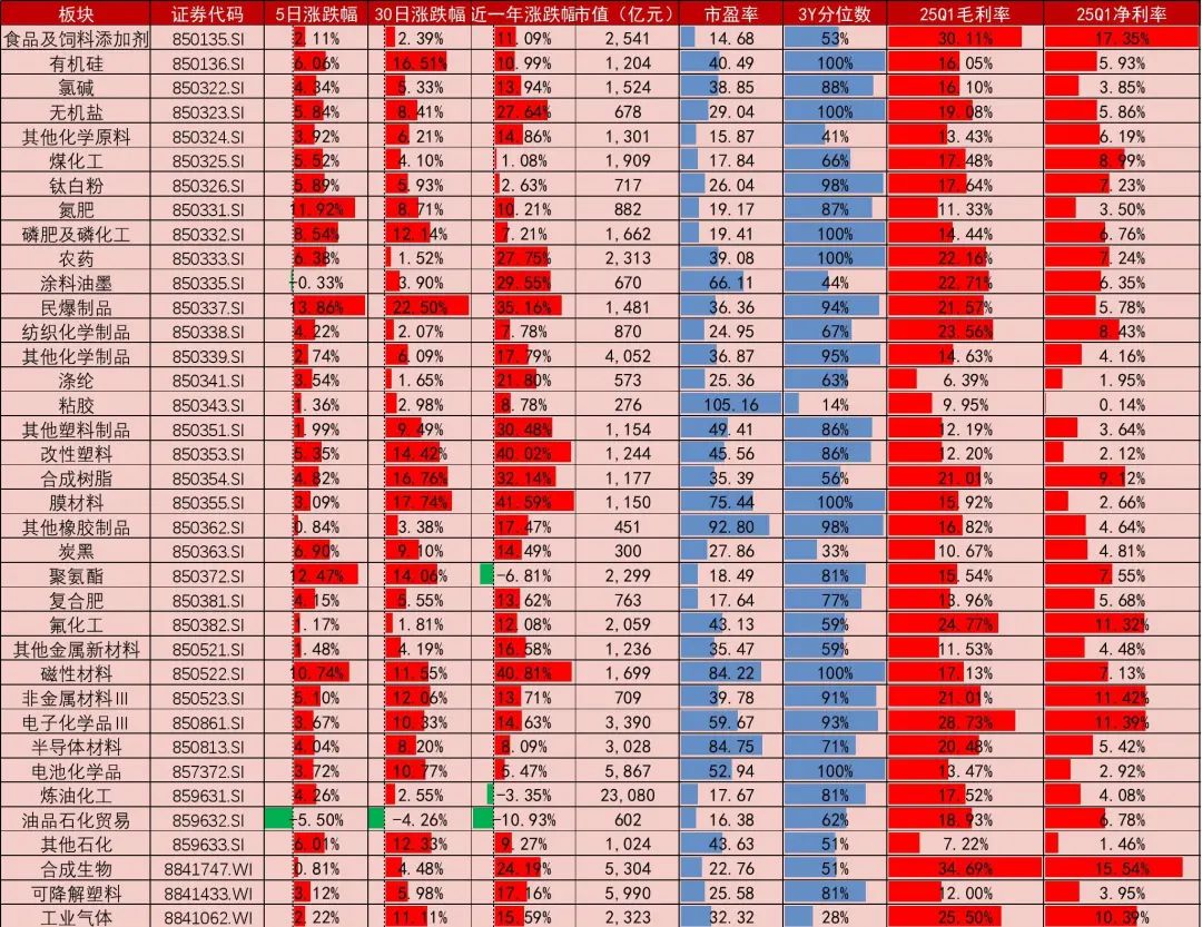 资料来源:Wind,山西证券研究所
