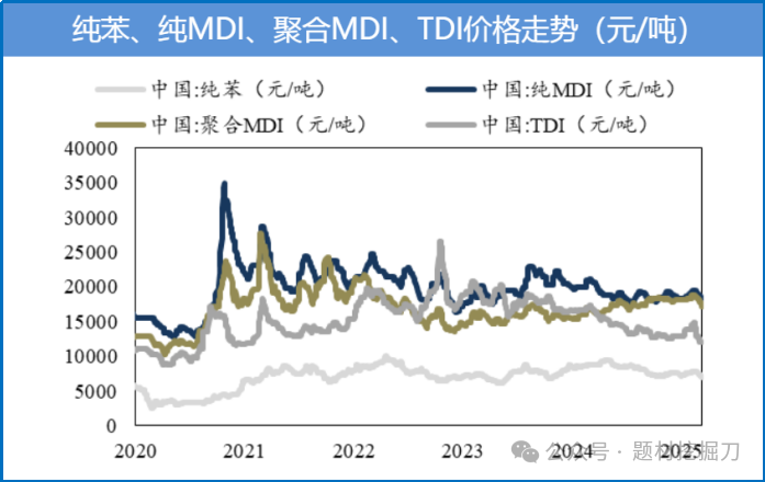 (数据来源:wind 等公开资料)
