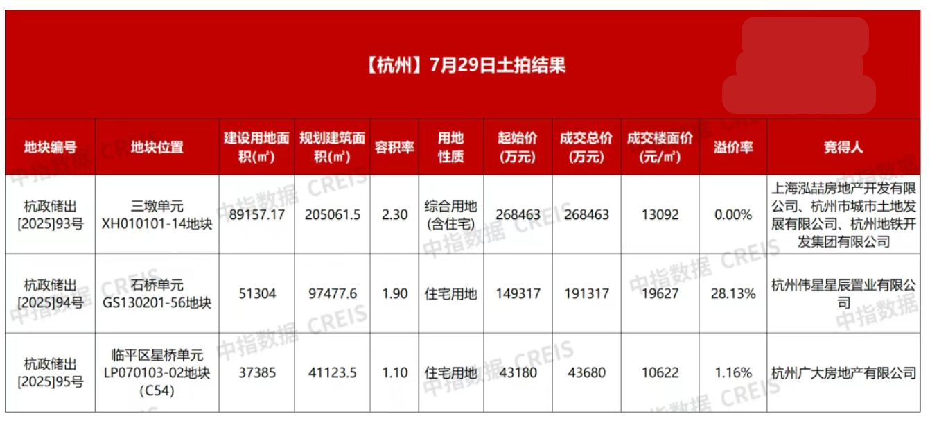 图片来源:中指研究院