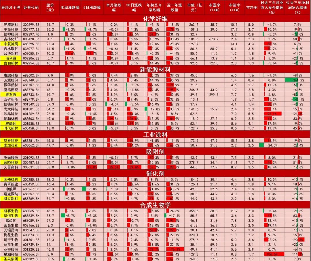 资料来源:Wind,山西证券研究所