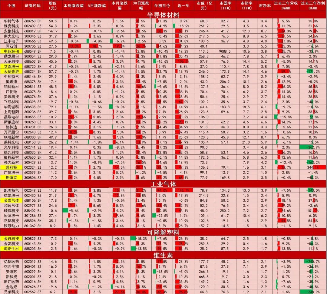 资料来源:Wind,山西证券研究所
