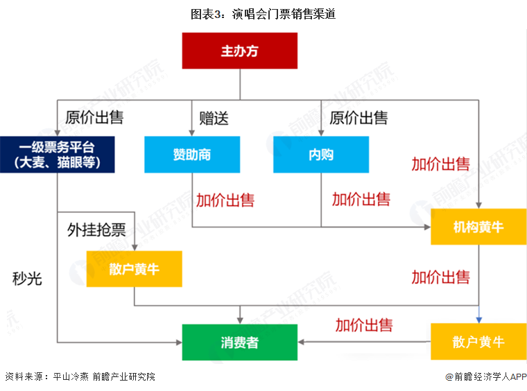 3、中国演唱会产业链区域热力地图:人口密集、经济发达地区企业数量较多