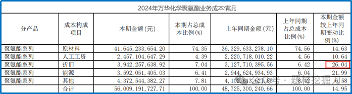 (数据来源:公司年报)