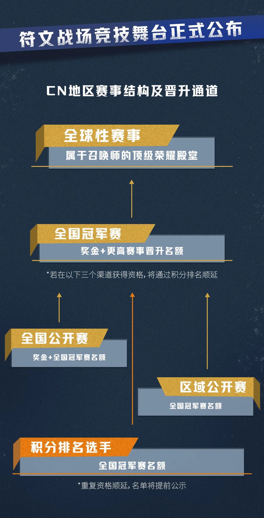 2025 ChinaJoy ר