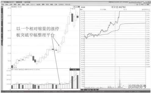 图6-2 可立克2016年5月31日分时图