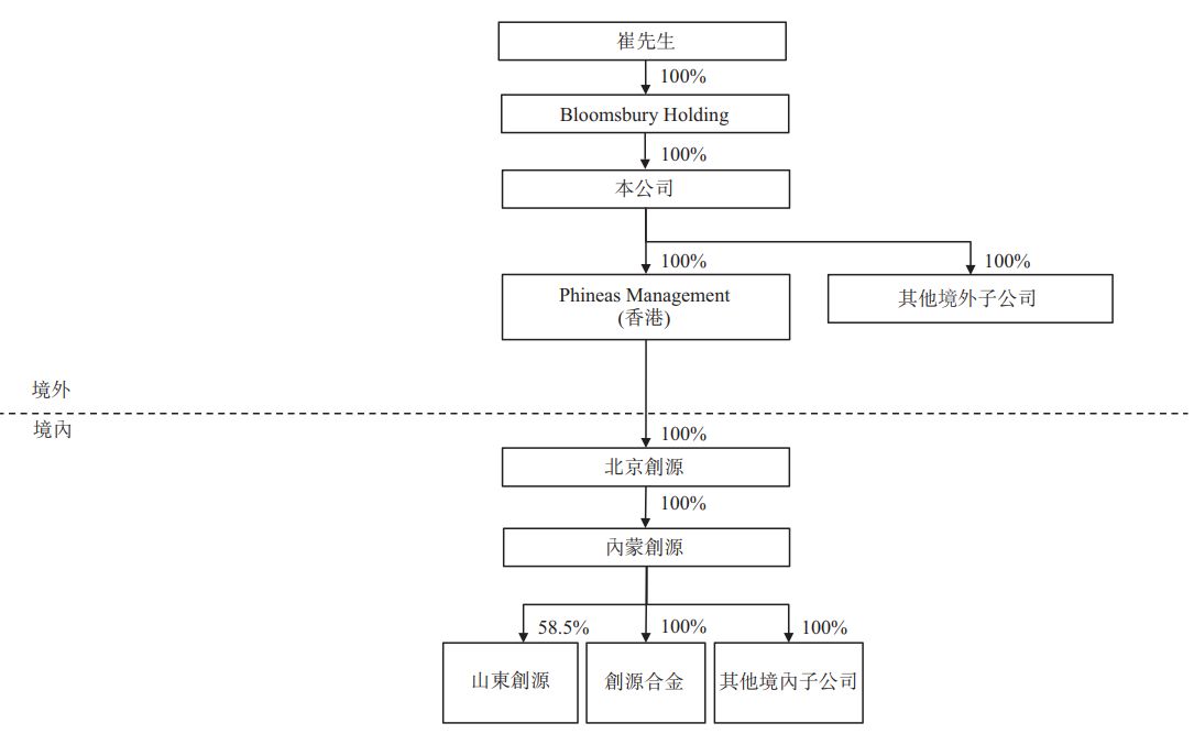 图片来源:创新国际申请文件