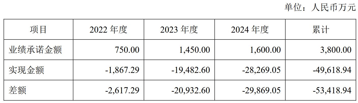图片来源:华民股份公告