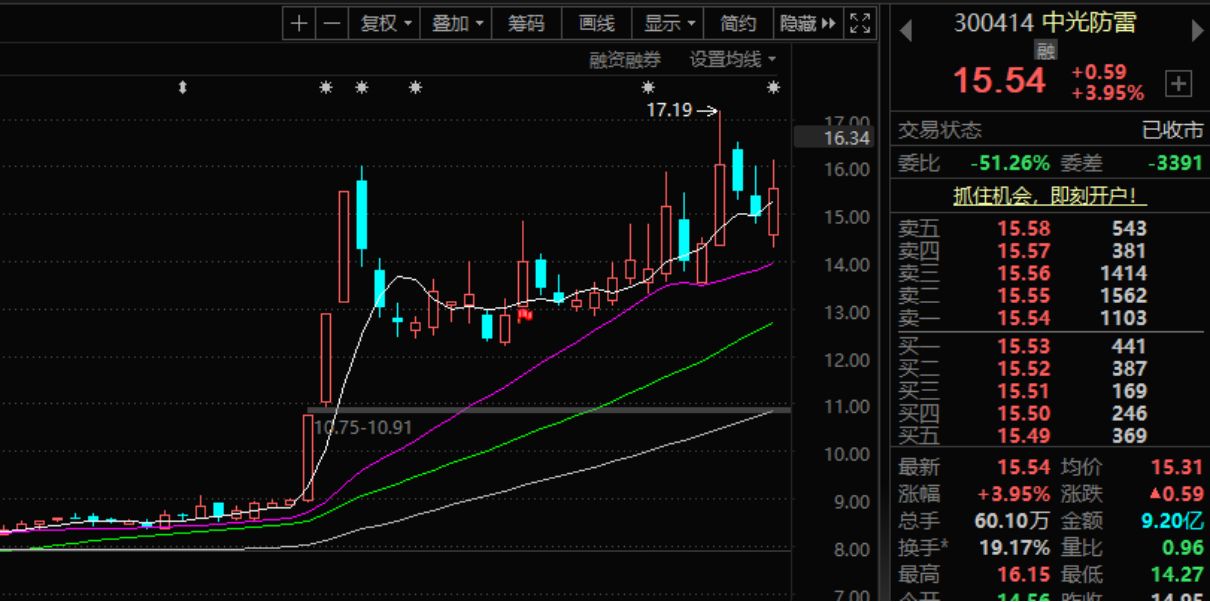 图片来源:东方财富