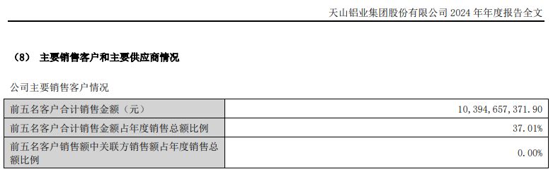 图片来源:天山铝业2024年年报