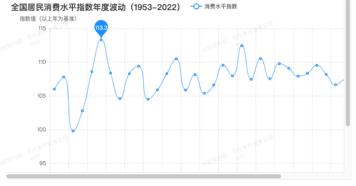 结构化数据可交互式可视化示例