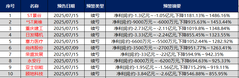 数据来源: