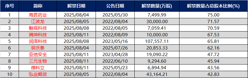 数据来源: