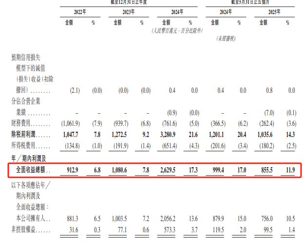 图片来源:创新国际申请文件